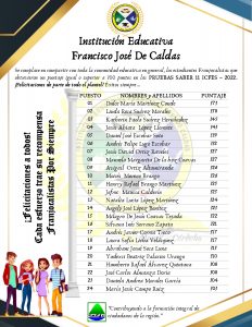 Cuadro de Honor Saber 11 – 2022